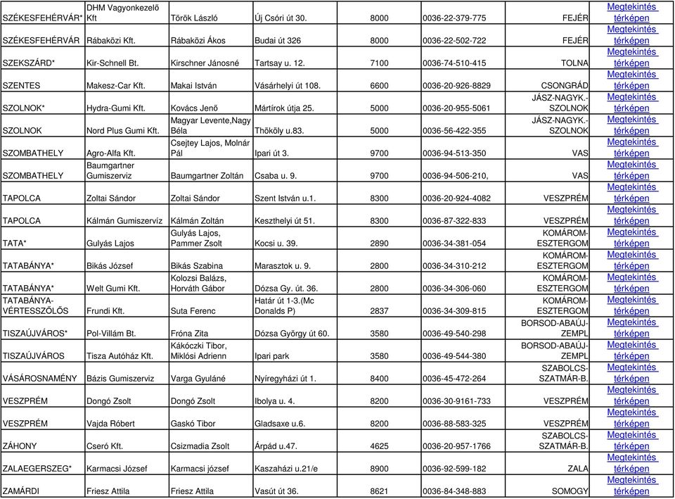 6600 0036-20-926-8829 CSONGRÁD * Hydra-Gumi Kft. Kovács Jenı Mártírok útja 25. 5000 0036-20-955-5061 SZOMBATHELY SZOMBATHELY Nord Plus Gumi Kft. Agro-Alfa Kft. Magyar Levente,Nagy Béla Thököly u.83.