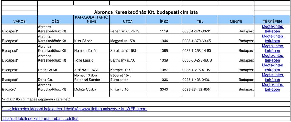 Kft Tıke László Batthyány u.70. 1039 0036-30-278-6878 Budapest Delta Co.Kft. ARÉNA PLAZA Kerepesi út 9. 1087 0036-1-215-4105 Budapest Budaörs* Delta Co. *= max.