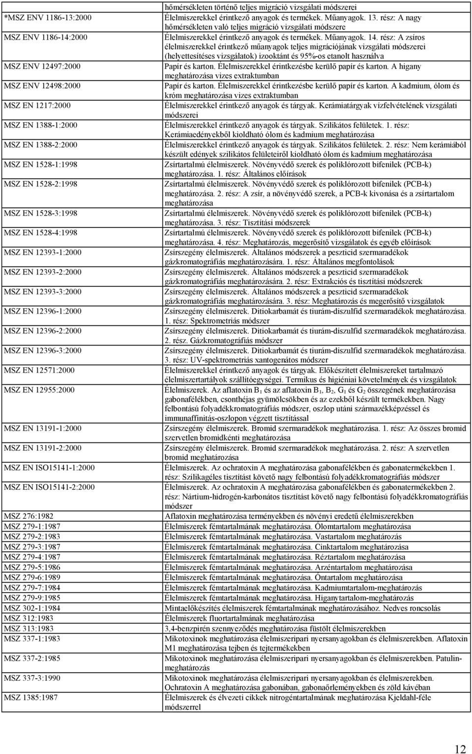 rész: A zsíros élelmiszerekkel érintkező műanyagok teljes migrációjának vizsgálati ei (helyettesítéses vizsgálatok) izooktánt és 95%-os etanolt használva MSZ ENV 12497:2000 Papír és karton.