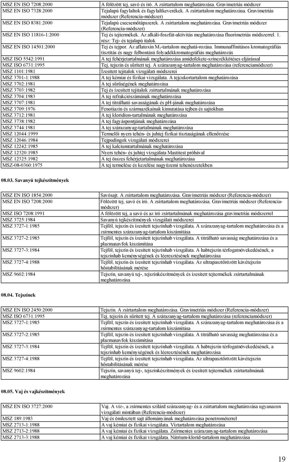 Az aflatoxin M 1 -tartalom meghatá-rozása.