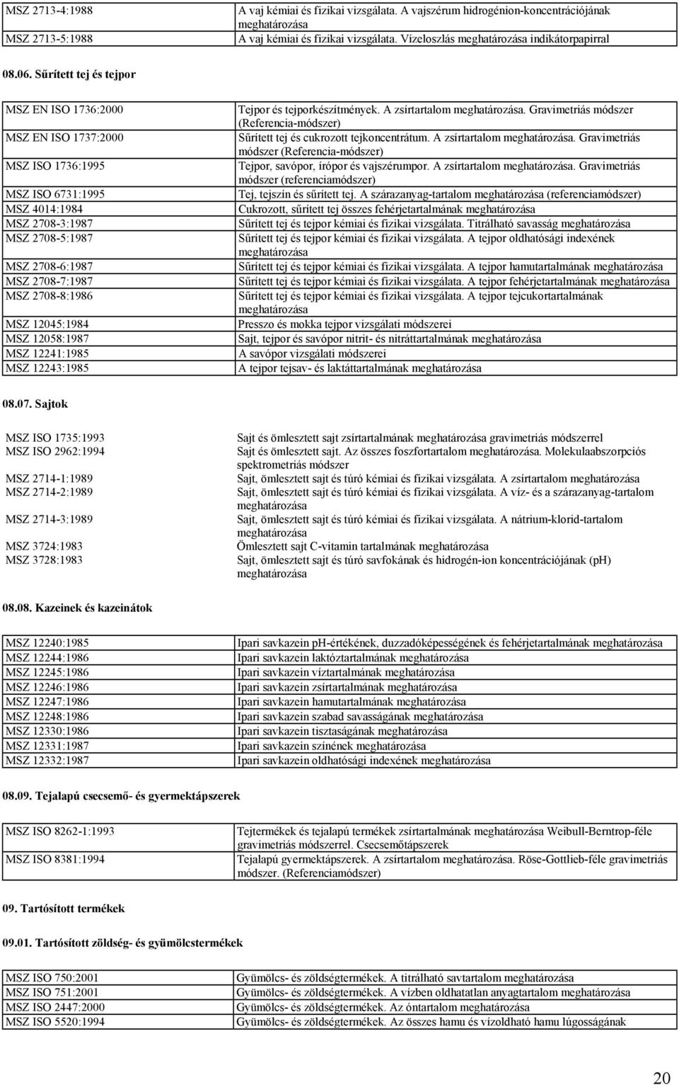 12045:1984 MSZ 12058:1987 MSZ 12241:1985 MSZ 12243:1985 Tejpor és tejporkészítmények. A zsírtartalom. Gravimetriás (Referencia-) Sűrített tej és cukrozott tejkoncentrátum. A zsírtartalom. Gravimetriás (Referencia-) Tejpor, savópor, írópor és vajszérumpor.