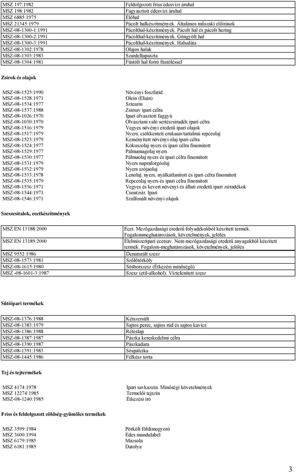 Halsaláta Olajos halak Szardellapaszta Füstölt hal forró füstöléssel Zsírok és olajok MSZ-08-1525:1990 MSZ-08-1528:1971 MSZ-08-1534:1977 MSZ-08-1537:1988 MSZ-08-1026:1970 MSZ-08-1030:1970