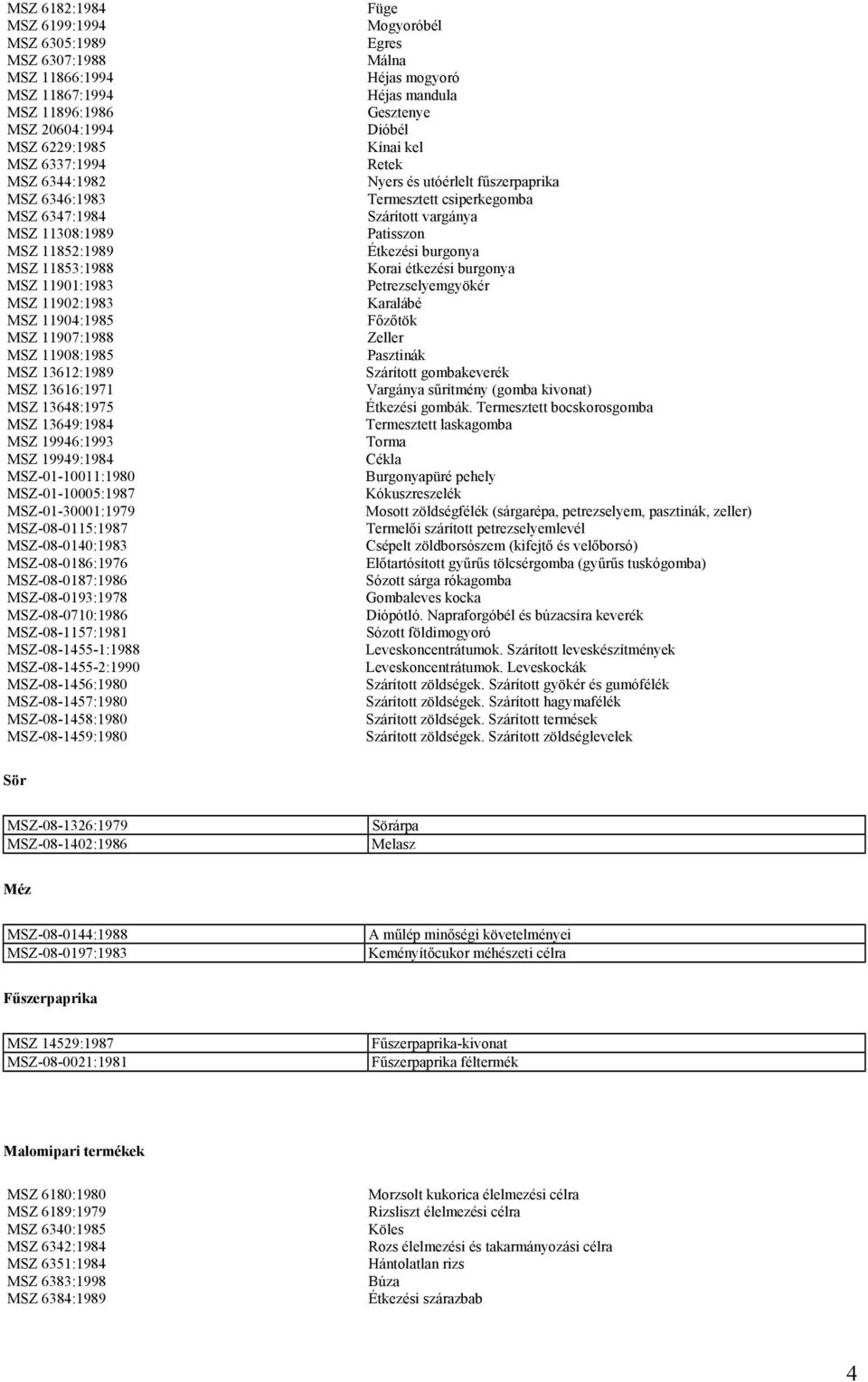 19949:1984 MSZ-01-10011:1980 MSZ-01-10005:1987 MSZ-01-30001:1979 MSZ-08-0115:1987 MSZ-08-0140:1983 MSZ-08-0186:1976 MSZ-08-0187:1986 MSZ-08-0193:1978 MSZ-08-0710:1986 MSZ-08-1157:1981