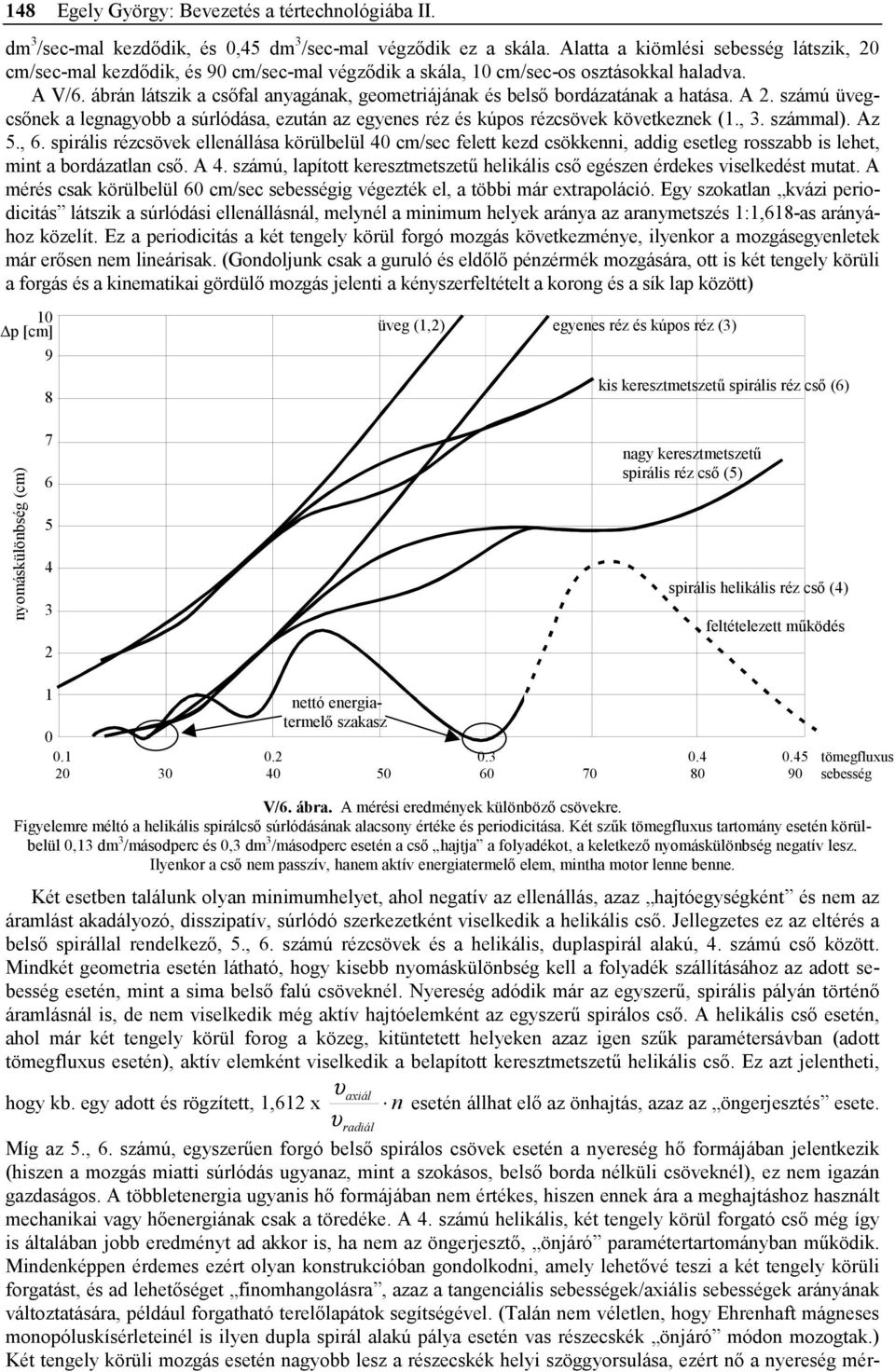 ábrán látszik a csőfal anyagának, geometriájának és belső bordázatának a hatása. A 2. számú üvegcsőnek a legnagyobb a súrlódása, ezután az egyenes réz és kúpos rézcsövek következnek (1., 3. számmal).