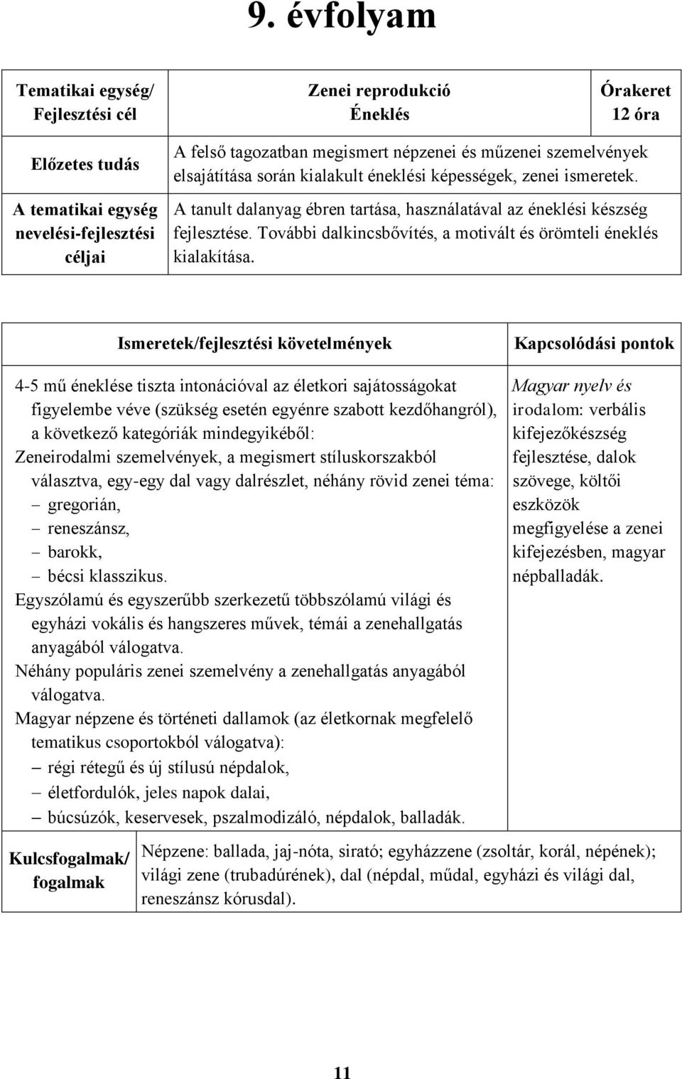 További dalkincsbővítés, a motivált és örömteli éneklés kialakítása.