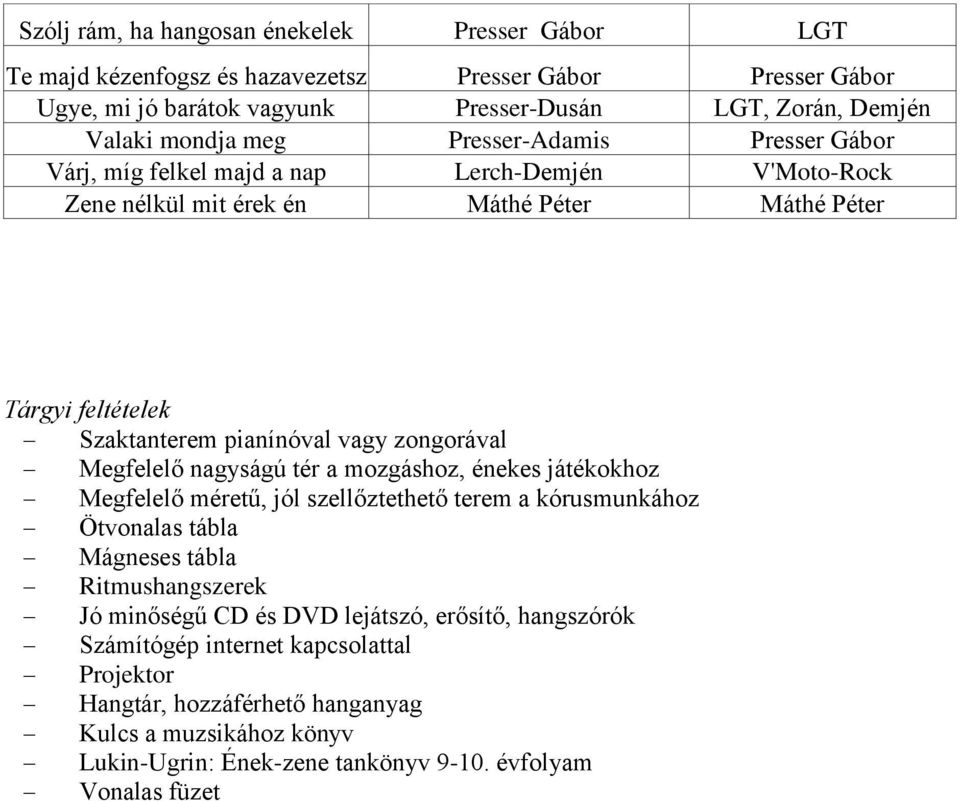 zongorával Megfelelő nagyságú tér a mozgáshoz, énekes játékokhoz Megfelelő méretű, jól szellőztethető terem a kórusmunkához Ötvonalas tábla Mágneses tábla Ritmushangszerek Jó minőségű CD