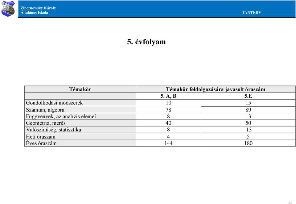 E Gondolkodási módszerek 10 15 Számtan, algebra 78 89