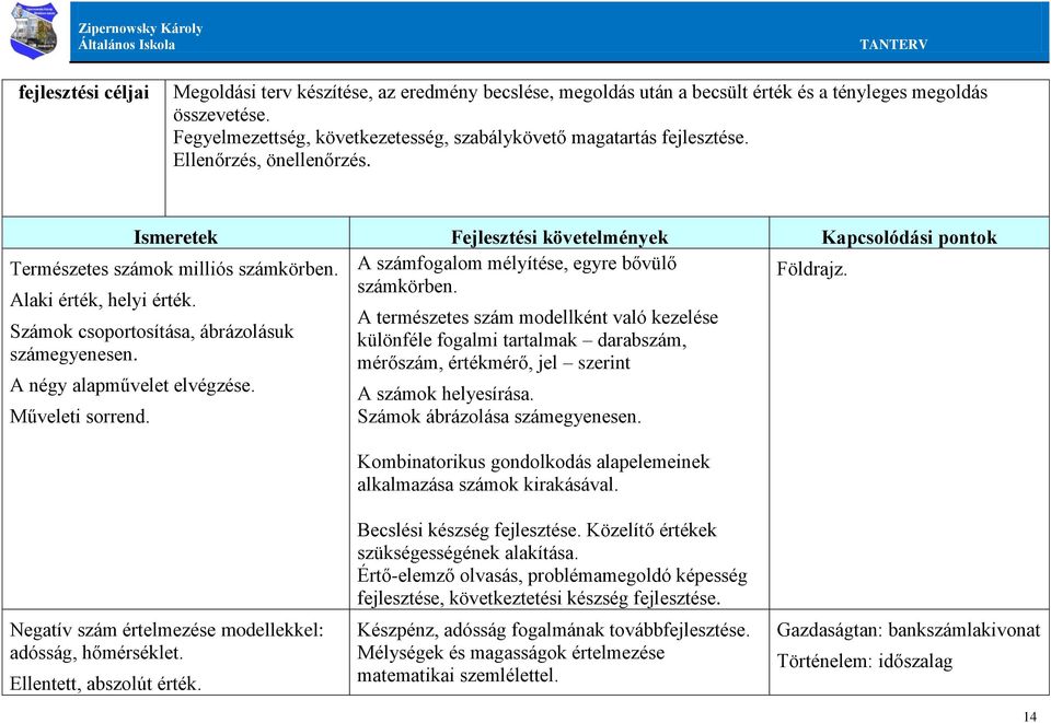 A számfogalom mélyítése, egyre bővülő Földrajz. számkörben. Alaki érték, helyi érték.