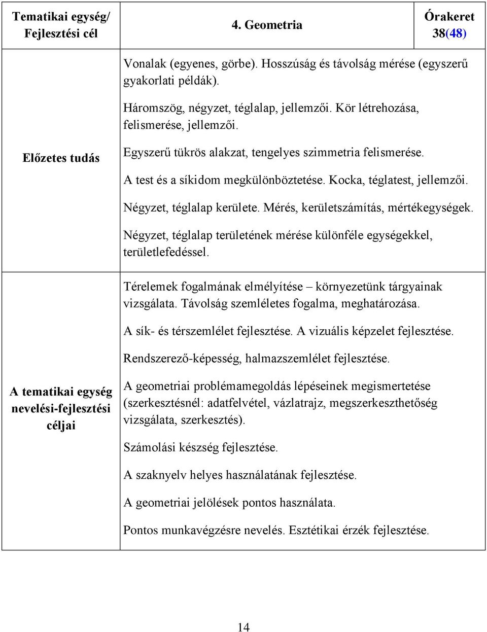 Négyzet, téglalap kerülete. Mérés, kerületszámítás, mértékegységek. Négyzet, téglalap területének mérése különféle egységekkel, területlefedéssel.