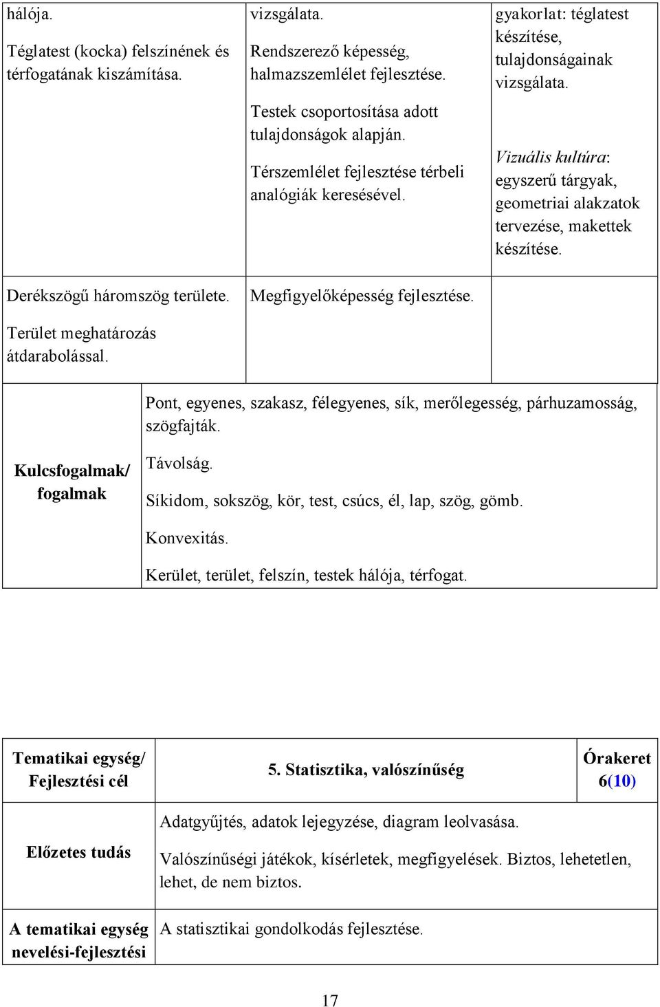 Vizuális kultúra: egyszerű tárgyak, geometriai alakzatok tervezése, makettek készítése. Pont, egyenes, szakasz, félegyenes, sík, merőlegesség, párhuzamosság, szögfajták.