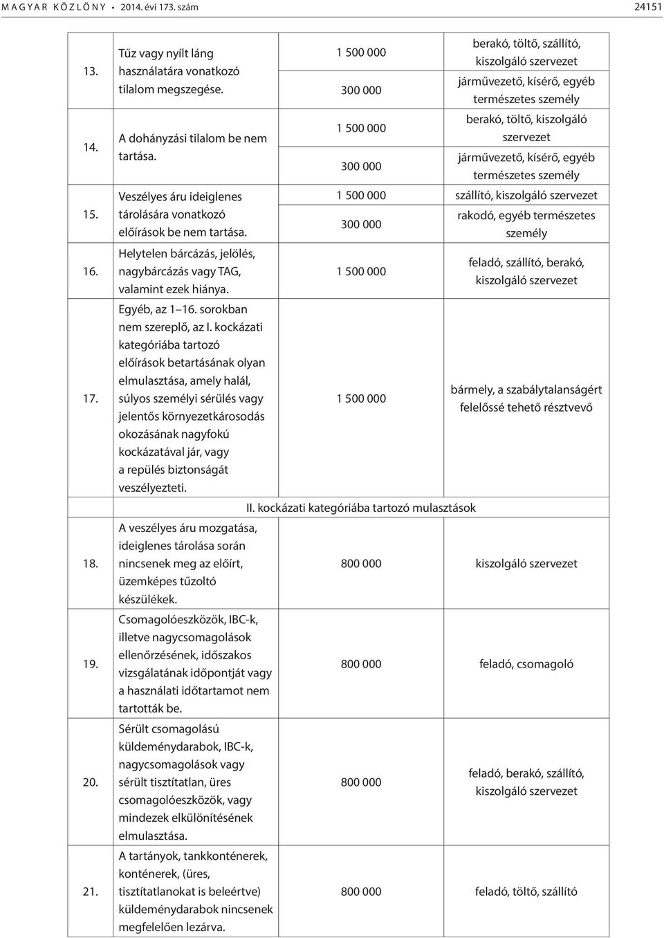 kockázati kategóriába tartozó előírások betartásának olyan elmulasztása, amely halál, súlyos személyi sérülés vagy jelentős környezetkárosodás okozásának nagyfokú kockázatával jár, vagy a repülés