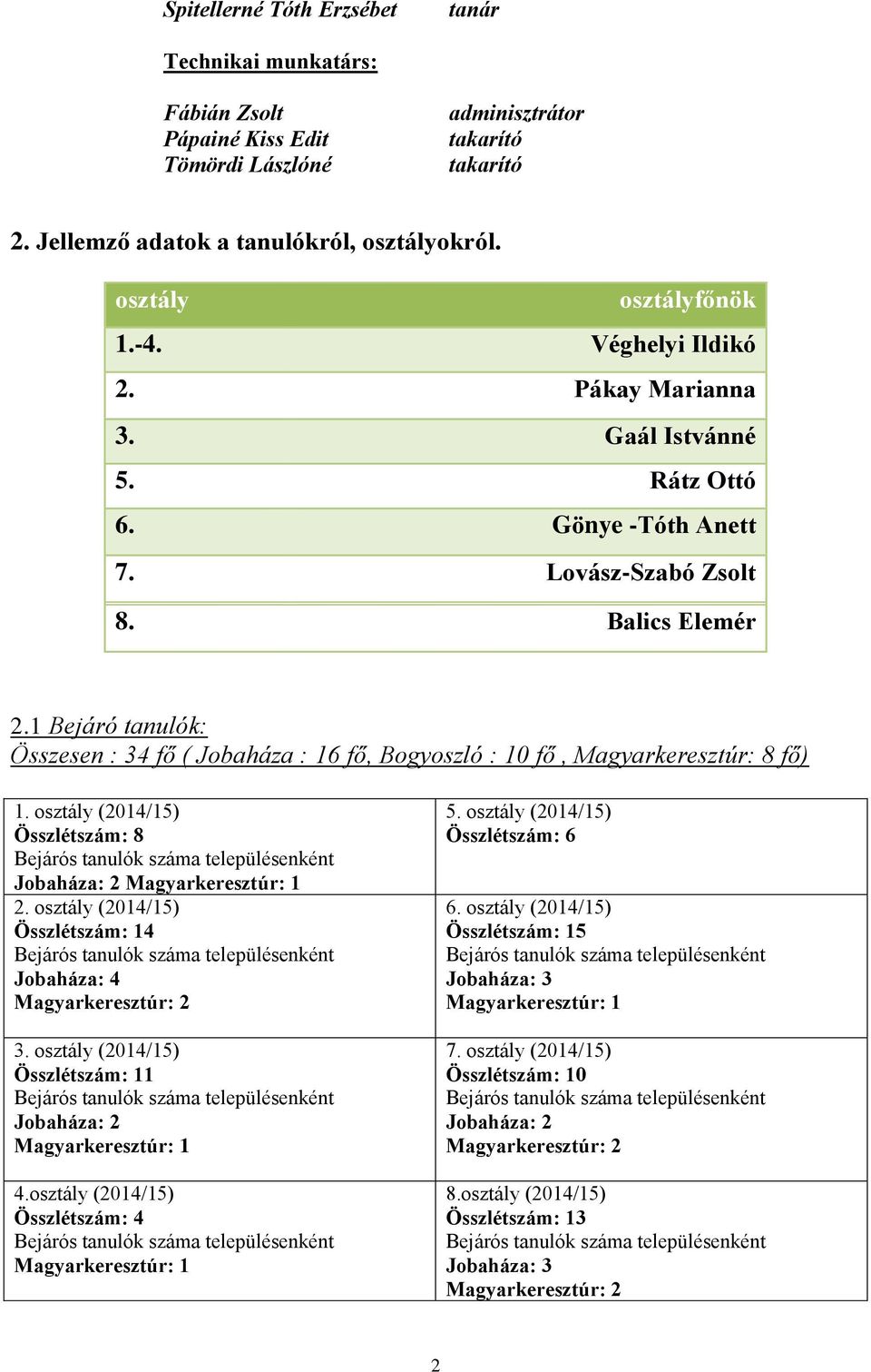 1 Bejáró tanulók: Összesen : 34 fő ( Jobaháza : 16 fő, Bogyoszló : 10 fő, Magyarkeresztúr: 8 fő) 1. osztály (2014/15) Összlétszám: 8 Jobaháza: 2 Magyarkeresztúr: 1 2.