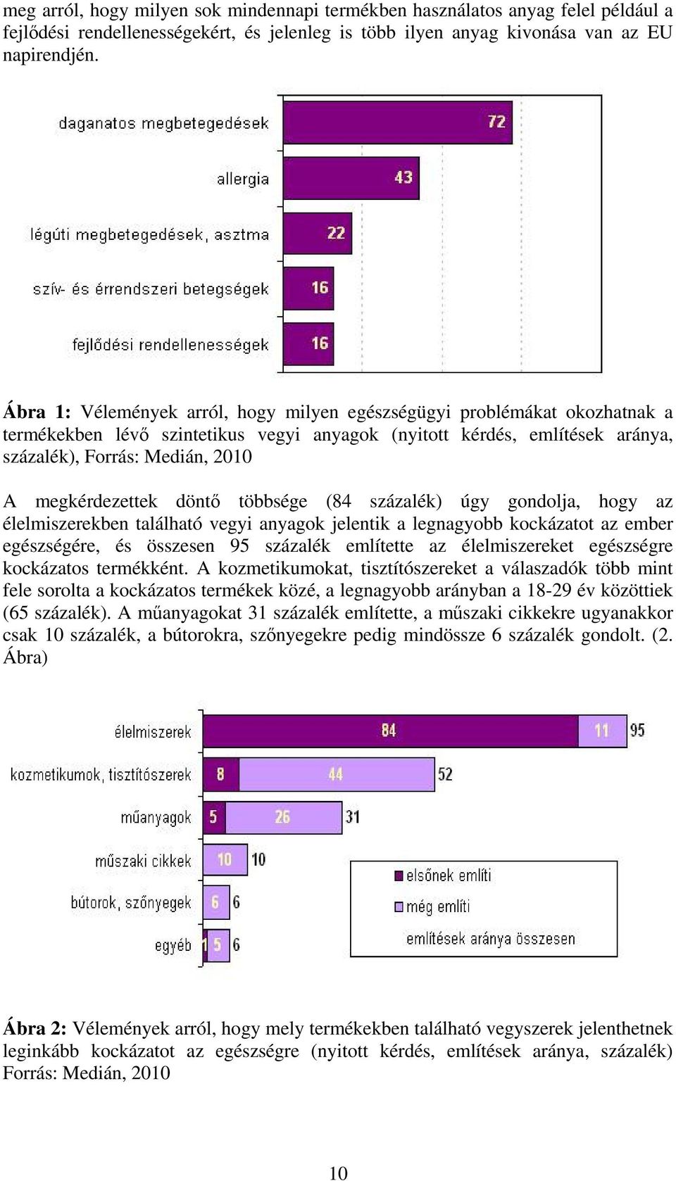 megkérdezettek döntő többsége (84 százalék) úgy gondolja, hogy az élelmiszerekben található vegyi anyagok jelentik a legnagyobb kockázatot az ember egészségére, és összesen 95 százalék említette az