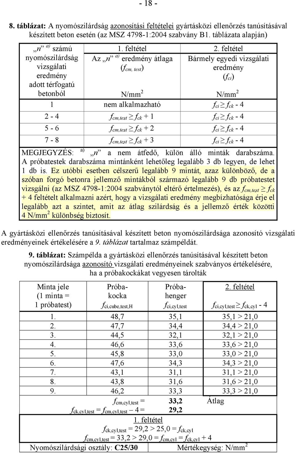 feltétel Az n a) eredmény átlaga (f cm, test ) Bármely egyedi vizsgálati eredmény (f ci ) N/mm 2 N/mm 2 1 nem alkalmazható f ci f ck - 4 2-4 f cm,test f ck + 1 f ci f ck - 4 5-6 f cm,test f ck + 2 f