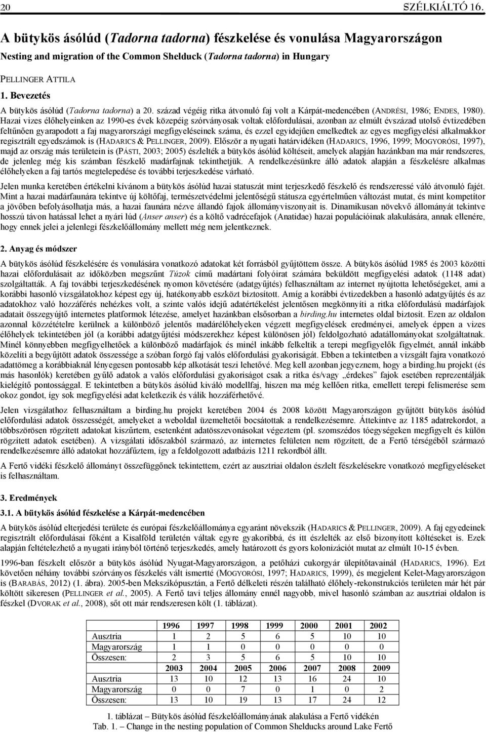 Hazai vizes élőhelyeinken az 1990-es évek közepéig szórványosak voltak előfordulásai, azonban az elmúlt évszázad utolső évtizedében feltűnően gyarapodott a faj magyarországi megfigyeléseinek száma,