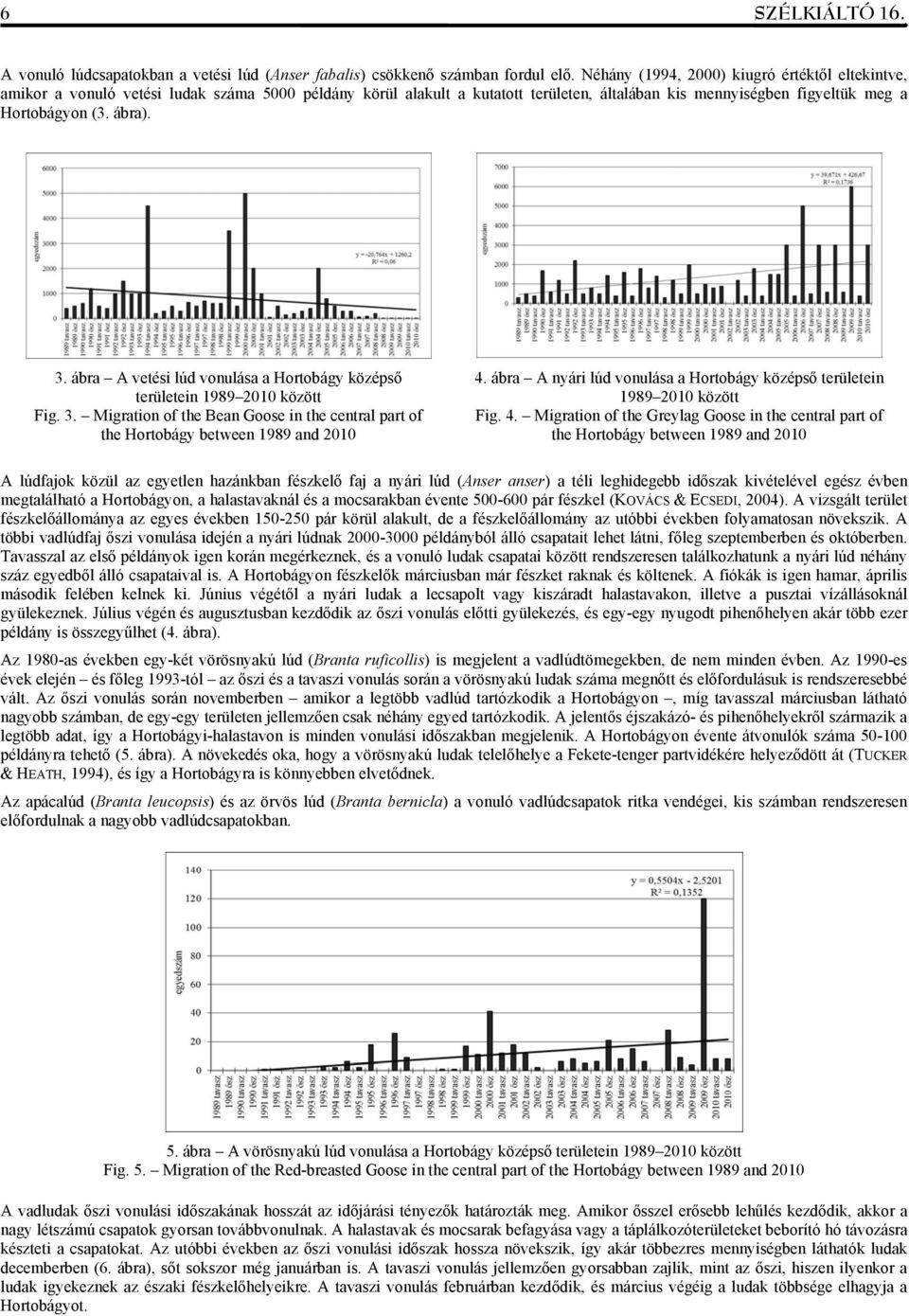 ábra A vetési lúd vonulása a Hortobágy középső területein 1989 2010 között Fig. 3. Migration of the Bean Goose in the central part of the Hortobágy between 1989 and 2010 4.