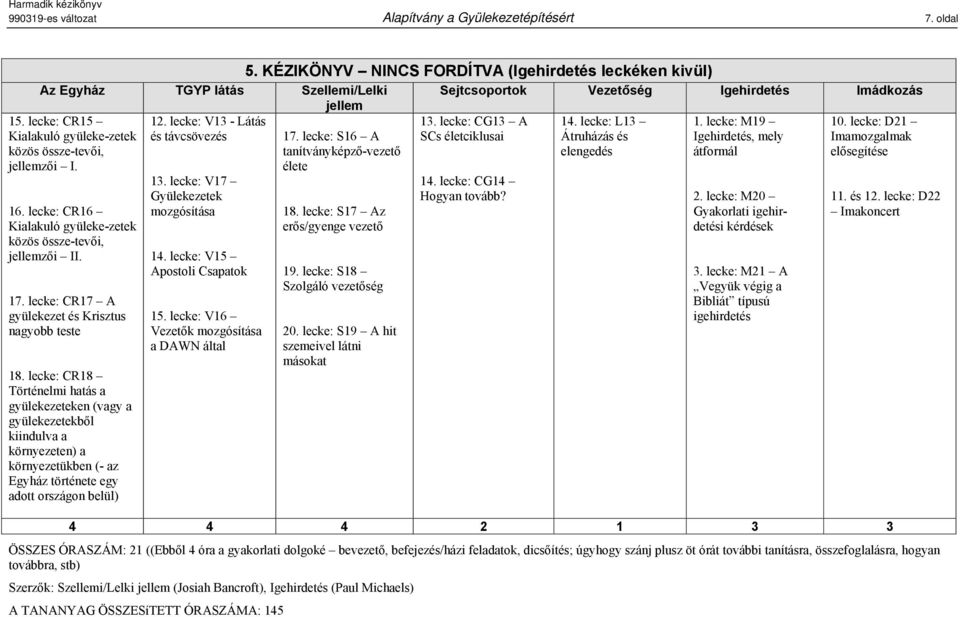 lecke: CG13 A és távcsövezés SCs életciklusai 15. lecke: CR15 Kialakuló gyüleke-zetek közös össze-tevői, jellemzői I. 16. lecke: CR16 Kialakuló gyüleke-zetek közös össze-tevői, jellemzői II. 17.