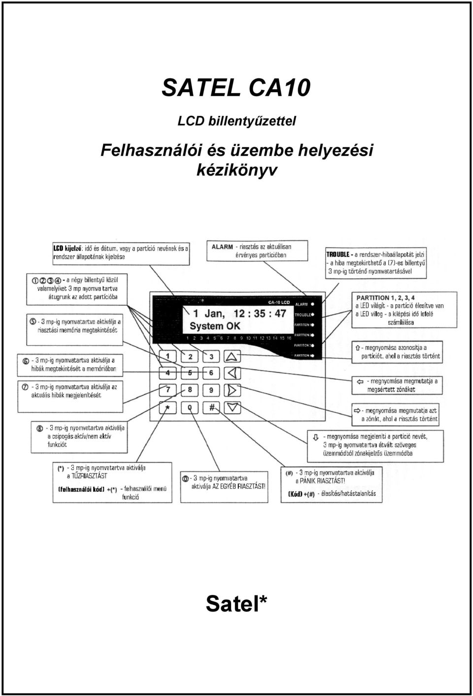 Felhasználói és