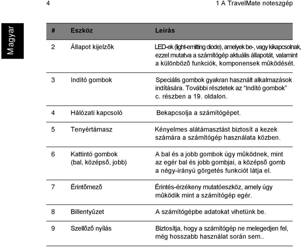 4 Hálózati kapcsoló Bekapcsolja a számítógépet. 5 Tenyértámasz Kényelmes alátámasztást biztosít a kezek számára a számítógép használata közben.