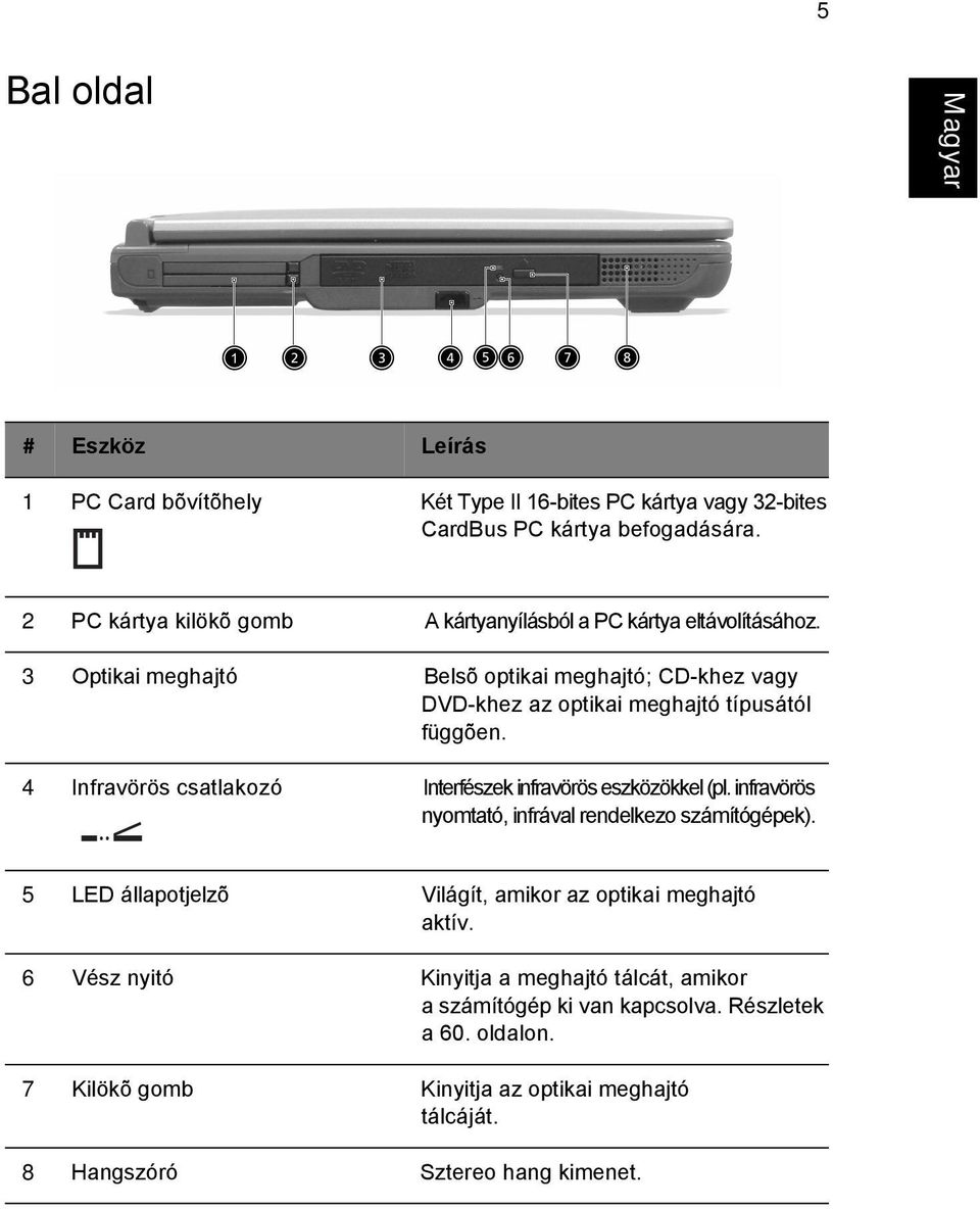 3 Optikai meghajtó Belsõ optikai meghajtó; CD-khez vagy DVD-khez az optikai meghajtó típusától függõen. 4 Infravörös csatlakozó Interfészek infravörös eszközökkel (pl.