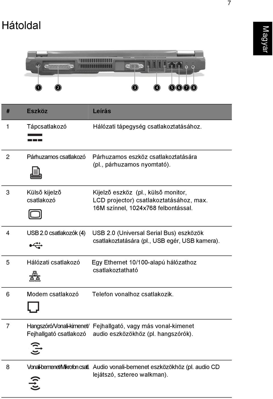 0 (Universal Serial Bus) eszközök csatlakoztatására (pl., USB egér, USB kamera).