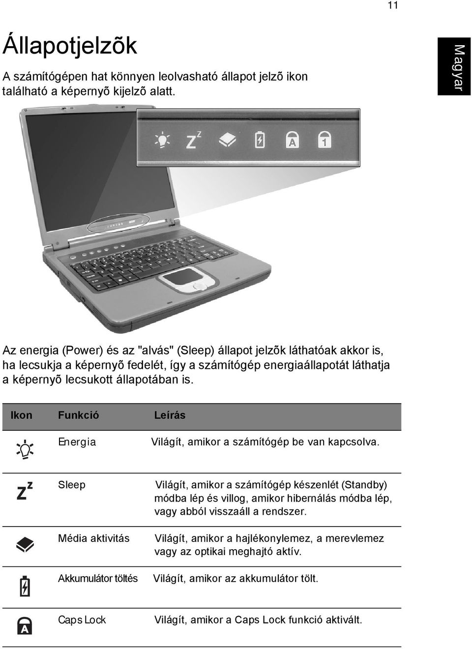 állapotában is. Ikon Funkció Leírás Energia Világít, amikor a számítógép be van kapcsolva.