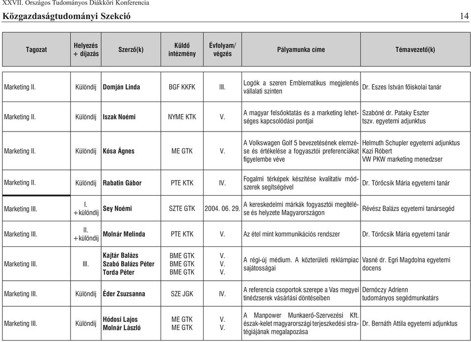 egyetemi adjunktus Marketing I Különdíj Kósa Ágnes ME GTK Marketing I Különdíj Rabatin Gábor PTE KTK I A Volkswagen Golf 5 bevezetésének elemzése és értékelése a fogyasztói preferenciákat Kazi Róbert