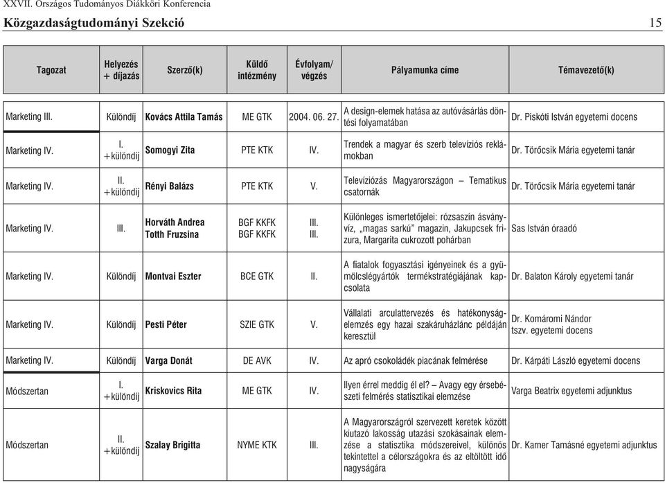 Piskóti István egyetemi docens Marketing I Marketing I I Somogyi Zita PTE KTK I Rényi Balázs PTE KTK Trendek a magyar és szerb televíziós reklámokban Televíziózás Magyarországon Tematikus csatornák