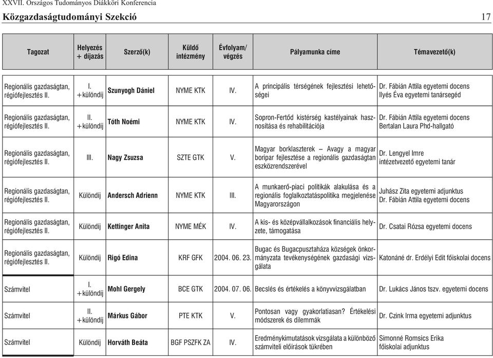 Dr. Fábián Attila egyetemi docens Bertalan Laura Phd-hallgató Regionális gazdaságtan, régiófejlesztés I II Nagy Zsuzsa SZTE GTK Magyar borklaszterek Avagy a magyar Dr.