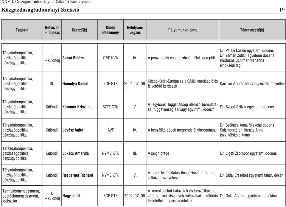 Közép-Kelet-Európa és a GMU: euroizáció és felvetõdõ kérdések Kármán András fõosztályvezetõ-helyettes pénzügypolitika I Különdíj Kummer Krisztina SZTE GTK A jegybanki függetlenség elemzõ bemutatása: