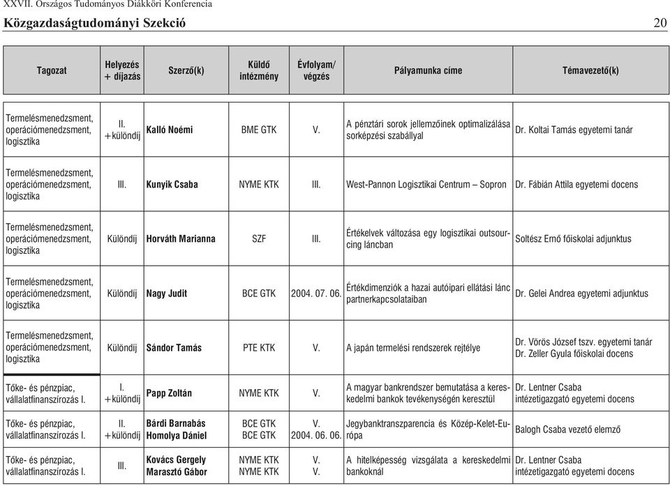 Fábián Attila egyetemi docens Termelésmenedzsment, operációmenedzsment, logisztika Különdíj Horváth Marianna SZF II Értékelvek változása egy logisztikai outsourcing láncban Soltész Ernõ fõiskolai