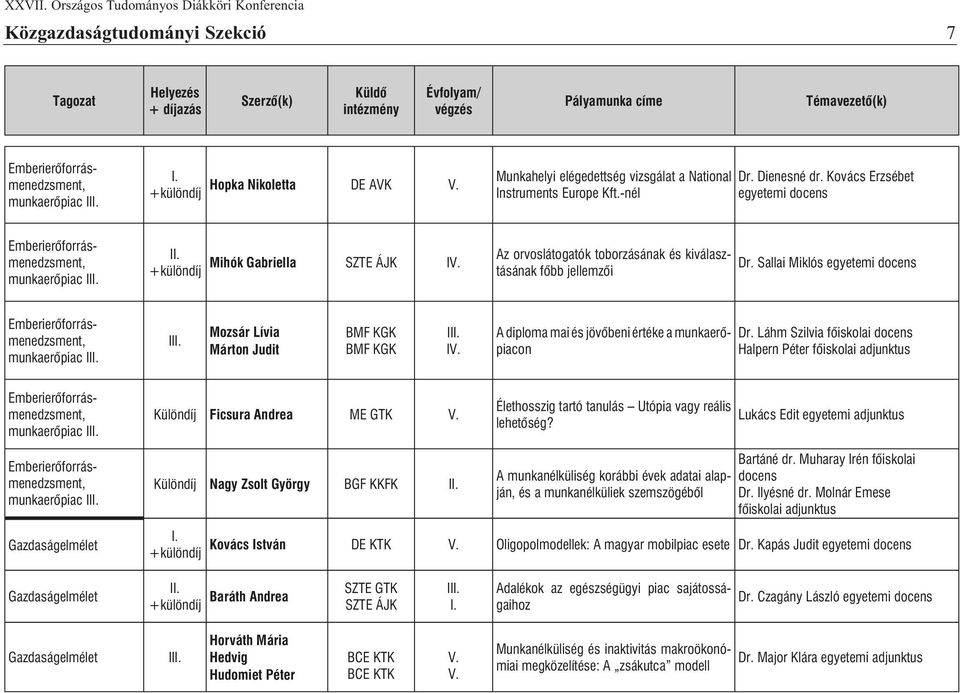 Sallai Miklós egyetemi docens munkaerõpiac II II Mozsár Lívia Márton Judit BMF KGK BMF KGK II I A diploma mai és jövõbeni értéke a munkaerõpiacon Dr.