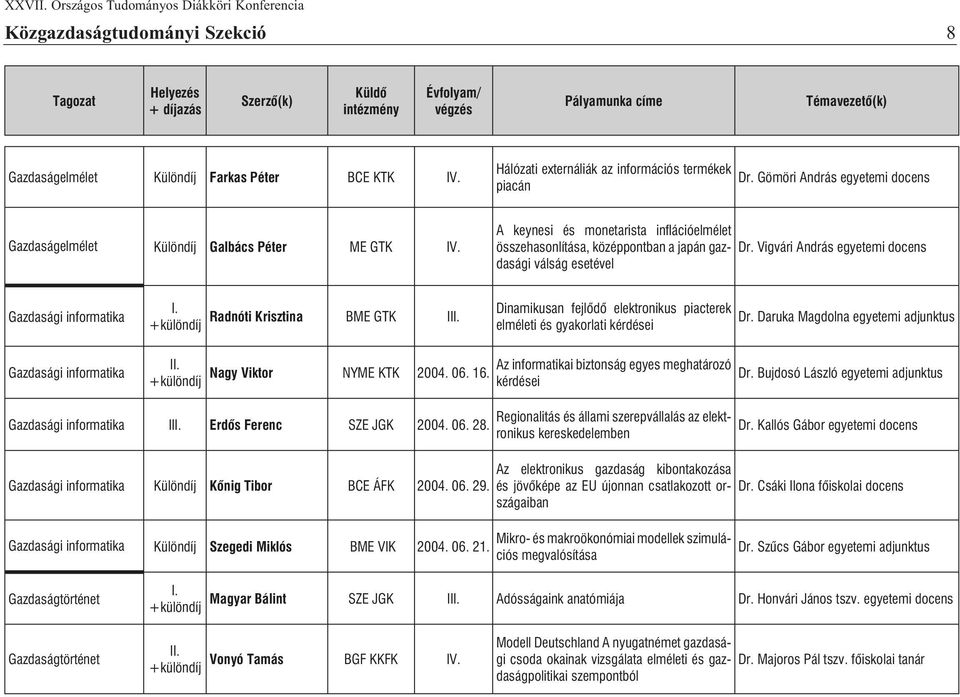 Vigvári András egyetemi docens esetével Gazdasági informatika Radnóti Krisztina BME GTK II Dinamikusan fejlõdõ elektronikus piacterek el méleti és gyakorlati kérdései Dr.