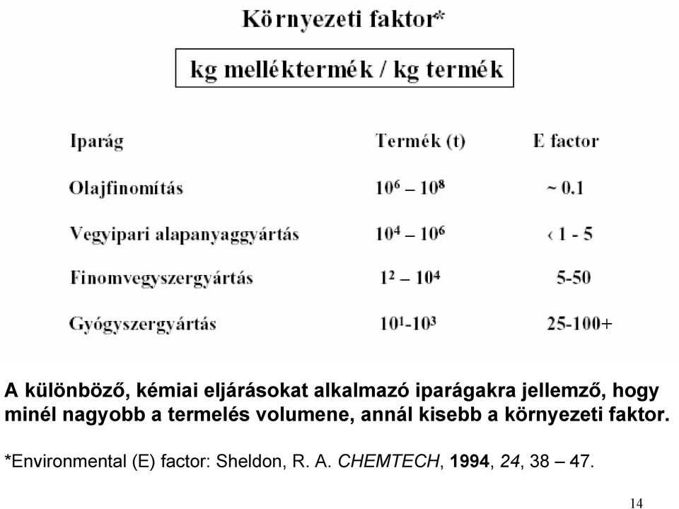 volumene, annál kisebb a környezeti faktor.