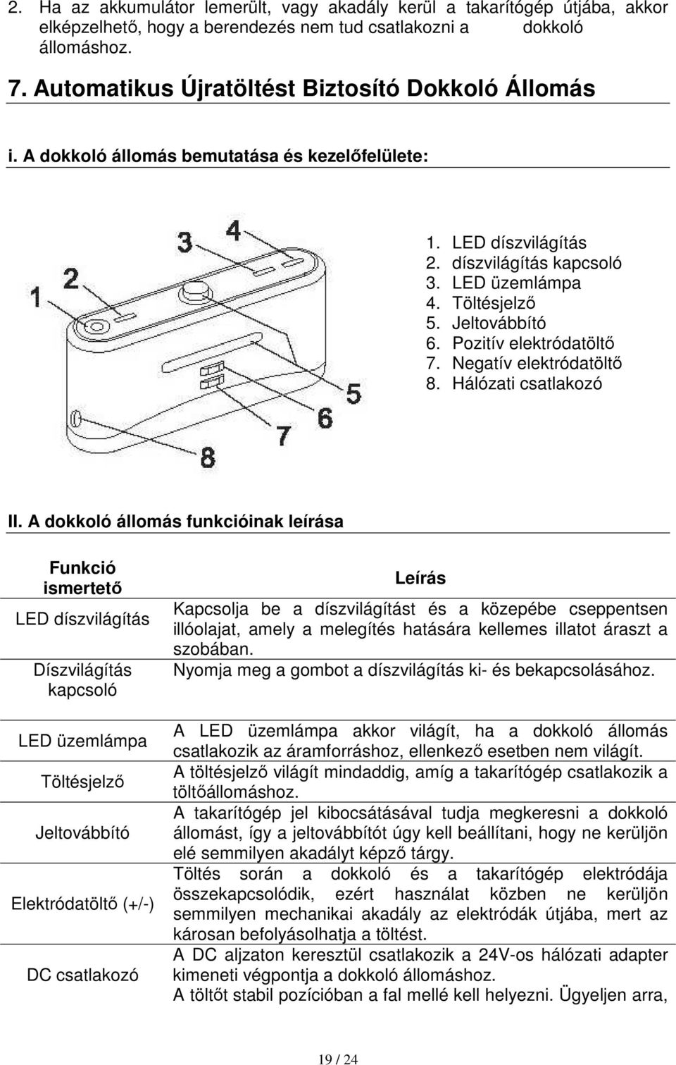 Pozitív elektródatöltő 7. Negatív elektródatöltő 8. Hálózati csatlakozó II.