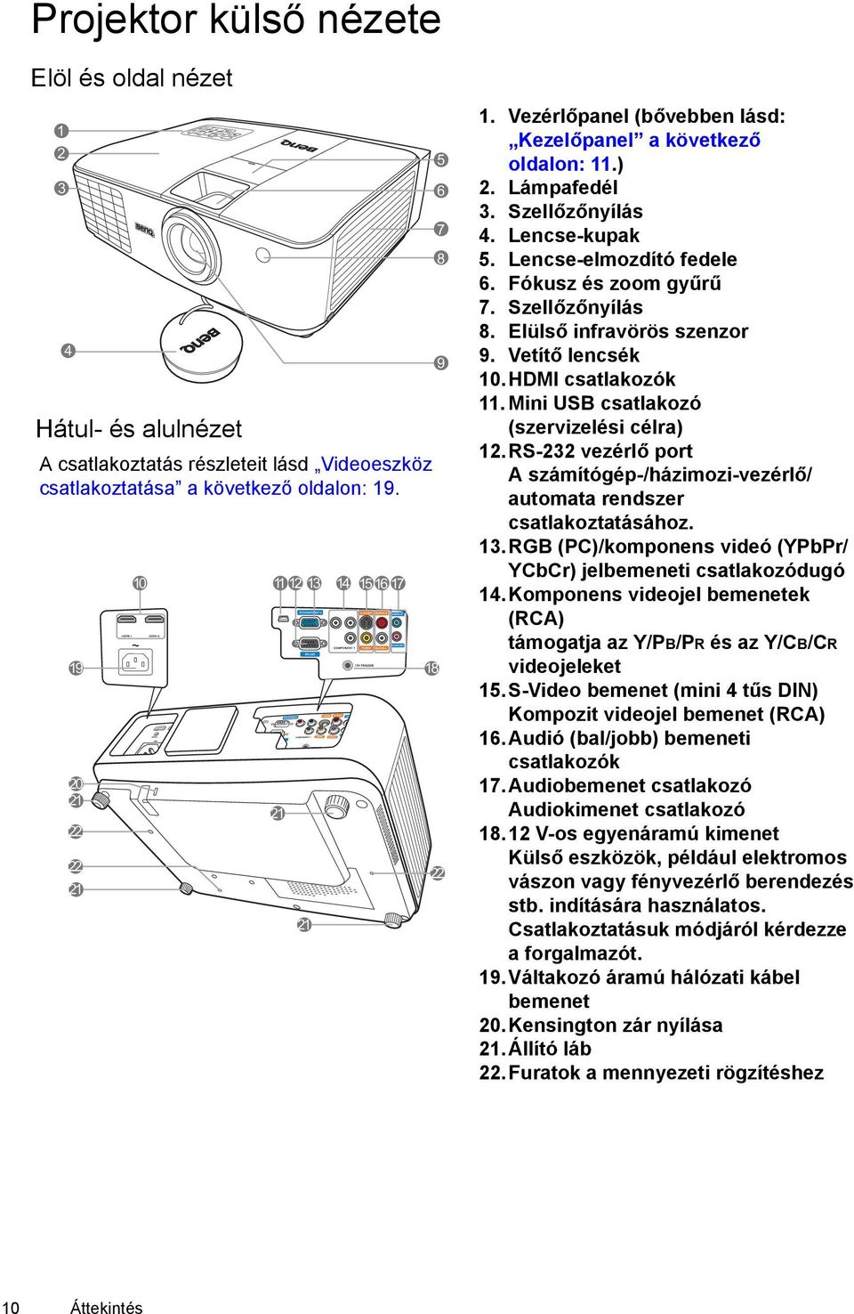 Lencse-elmozdító fedele 6. Fókusz és zoom gyűrű 7. Szellőzőnyílás 8. Elülső infravörös szenzor 9. Vetítő lencsék 10.HDMI csatlakozók 11. Mini USB csatlakozó (szervizelési célra) 12.