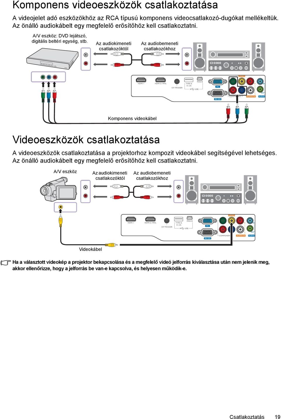 Az audiokimeneti csatlakozóktól Az audiobemeneti csatlakozókhoz Komponens videokábel Videoeszközök csatlakoztatása A videoeszközök csatlakoztatása a projektorhoz kompozit videokábel segítségével