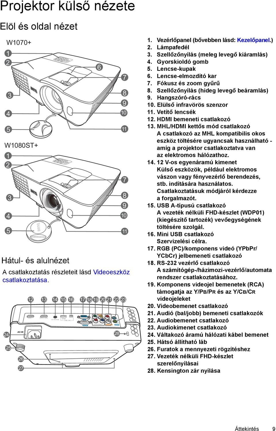 Lencse-elmozdító kar 7. Fókusz és zoom gyűrű 8. Szellőzőnyílás (hideg levegő beáramlás) 9. Hangszóró-rács 10. Elülső infravörös szenzor 11. Vetítő lencsék 12. HDMI bemeneti csatlakozó 13.