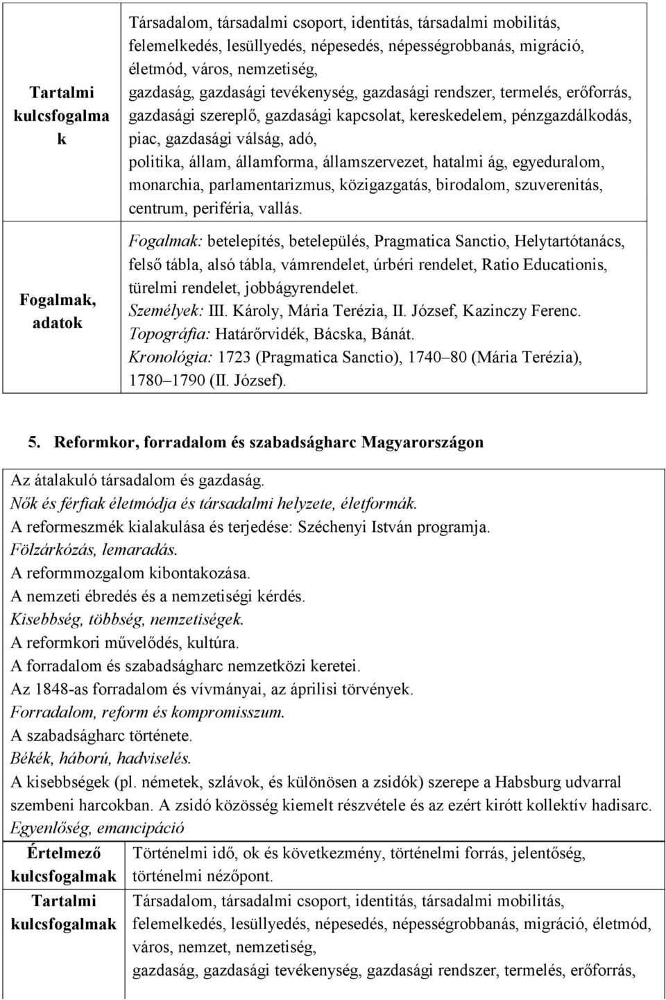 vallás. Fogalmak: betelepítés, betelepülés, Pragmatica Sanctio, Helytartótanács, felső tábla, alsó tábla, vámrendelet, úrbéri rendelet, Ratio Educationis, türelmi rendelet, jobbágyrendelet.