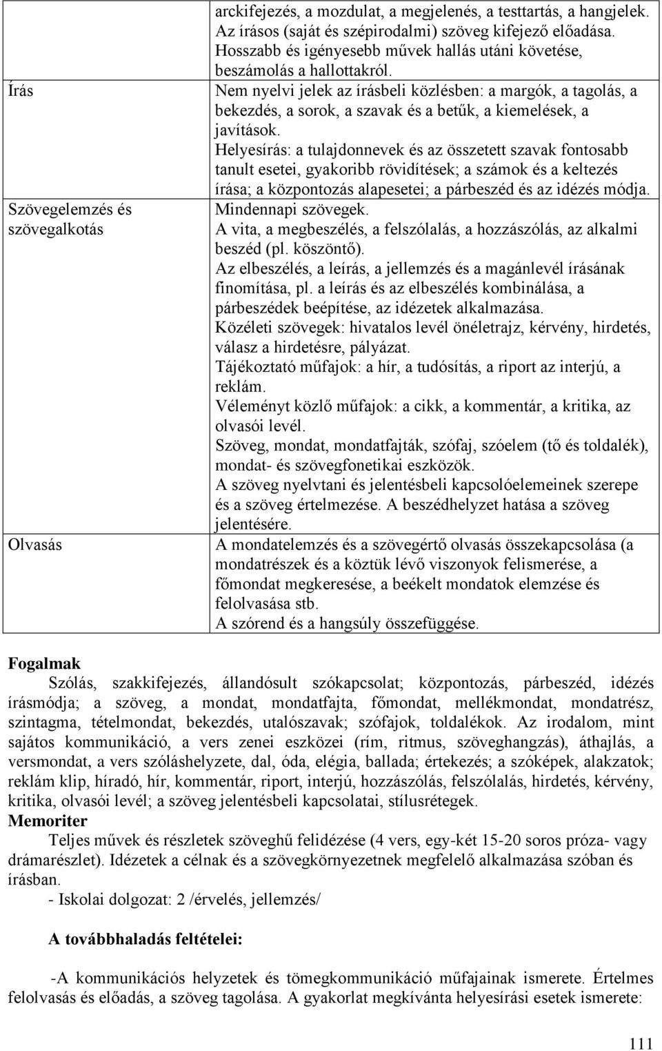 Nem nyelvi jelek az írásbeli közlésben: a margók, a tagolás, a bekezdés, a sorok, a szavak és a betűk, a kiemelések, a javítások.