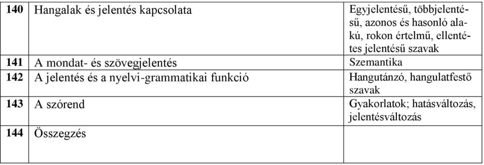 szövegjelentés Szemantika 142 A jelentés és a nyelvi-grammatikai funkció