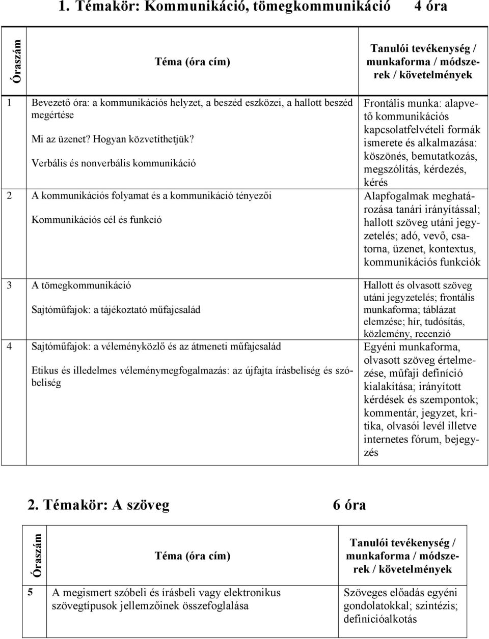 Verbális és nonverbális kommunikáció 2 A kommunikációs folyamat és a kommunikáció tényezői Kommunikációs cél és funkció 3 A tömegkommunikáció Sajtóműfajok: a tájékoztató műfajcsalád 4 Sajtóműfajok: a