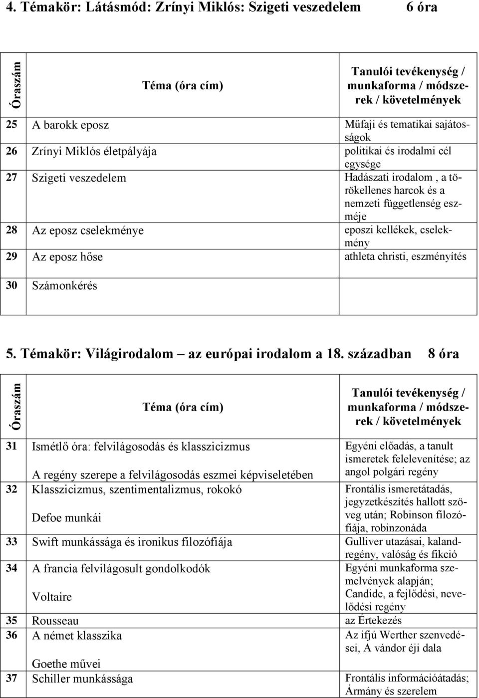 Az eposz hőse athleta christi, eszményítés 30 Számonkérés 5. Témakör: Világirodalom az európai irodalom a 18.