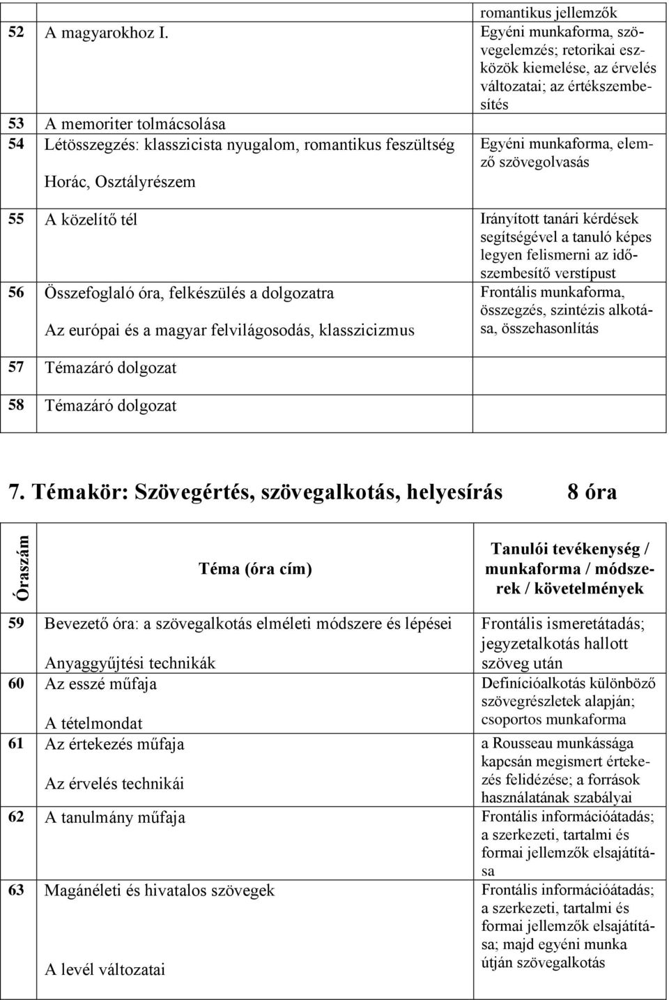 Horác, Osztályrészem Egyéni munkaforma, elemző szövegolvasás 55 A közelítő tél Irányított tanári kérdések segítségével a tanuló képes legyen felismerni az időszembesítő verstípust 56 Összefoglaló