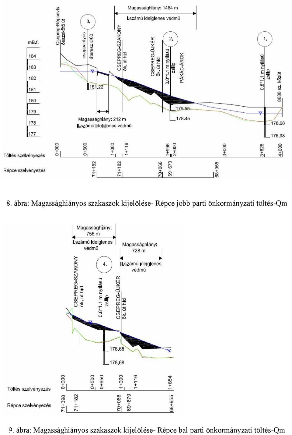 töltés-qm 9.