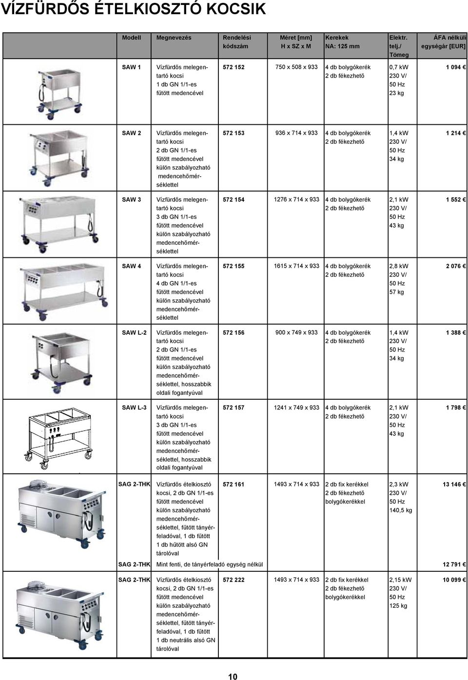 melegen- 572 153 936 x 714 x 933 4 db bolygókerék 1,4 kw 1 214 tartó kocsi 2 db fékezhető 230 V/ 2 db GN 1/1-es 50 Hz fűtött medencével 34 kg külön szabályozható medencehőmérséklettel SAW 3 Vízfürdős