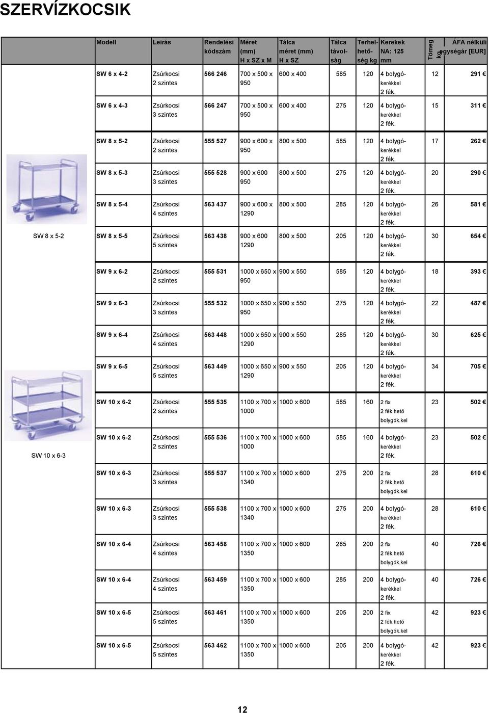 Tömeg kg SW 8 x 5-2 Zsúrkocsi 555 527 900 x 600 x 800 x 500 585 120 4 bolygó- 17 262 2 szintes 950 kerékkel 2 fék.