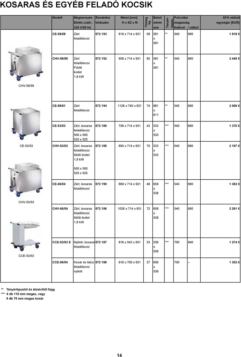 CHV-58/58 Zárt 572 192 958 x 714 x 931 85 581 ** 540 680 2 445 feladókocsi x Fűtött 581 kivitel 1,8 kw CHV-58/58 CE-88/61 Zárt 572 194 1128 x 740 x 931 74 881 ** 540 680 2 006 feladókocsi x 611