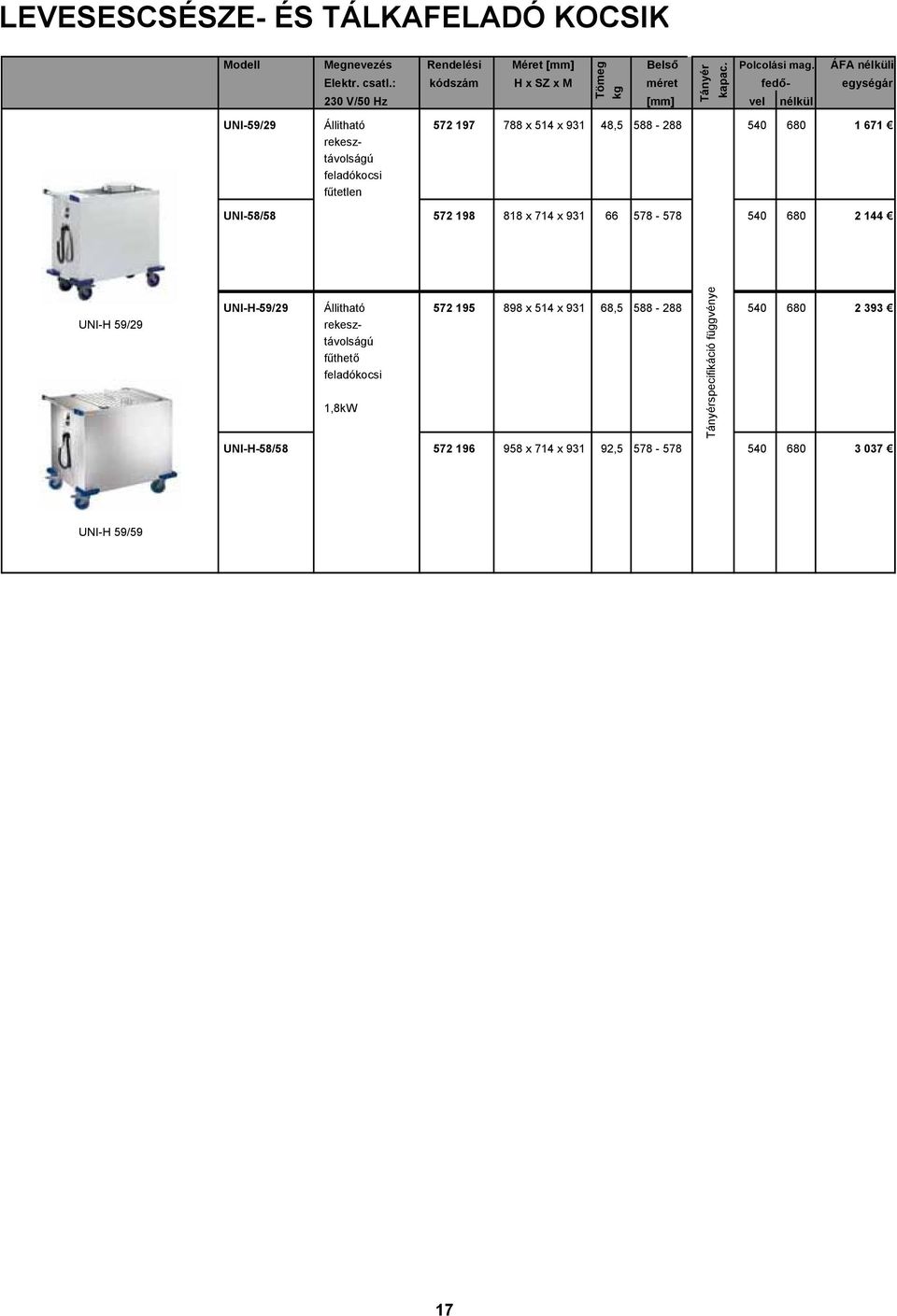 rekesztávolságú feladókocsi fűtetlen UNI-58/58 572 198 818 x 714 x 931 66 578-578 540 680 2 144 Tömeg kg Tányér kapac.