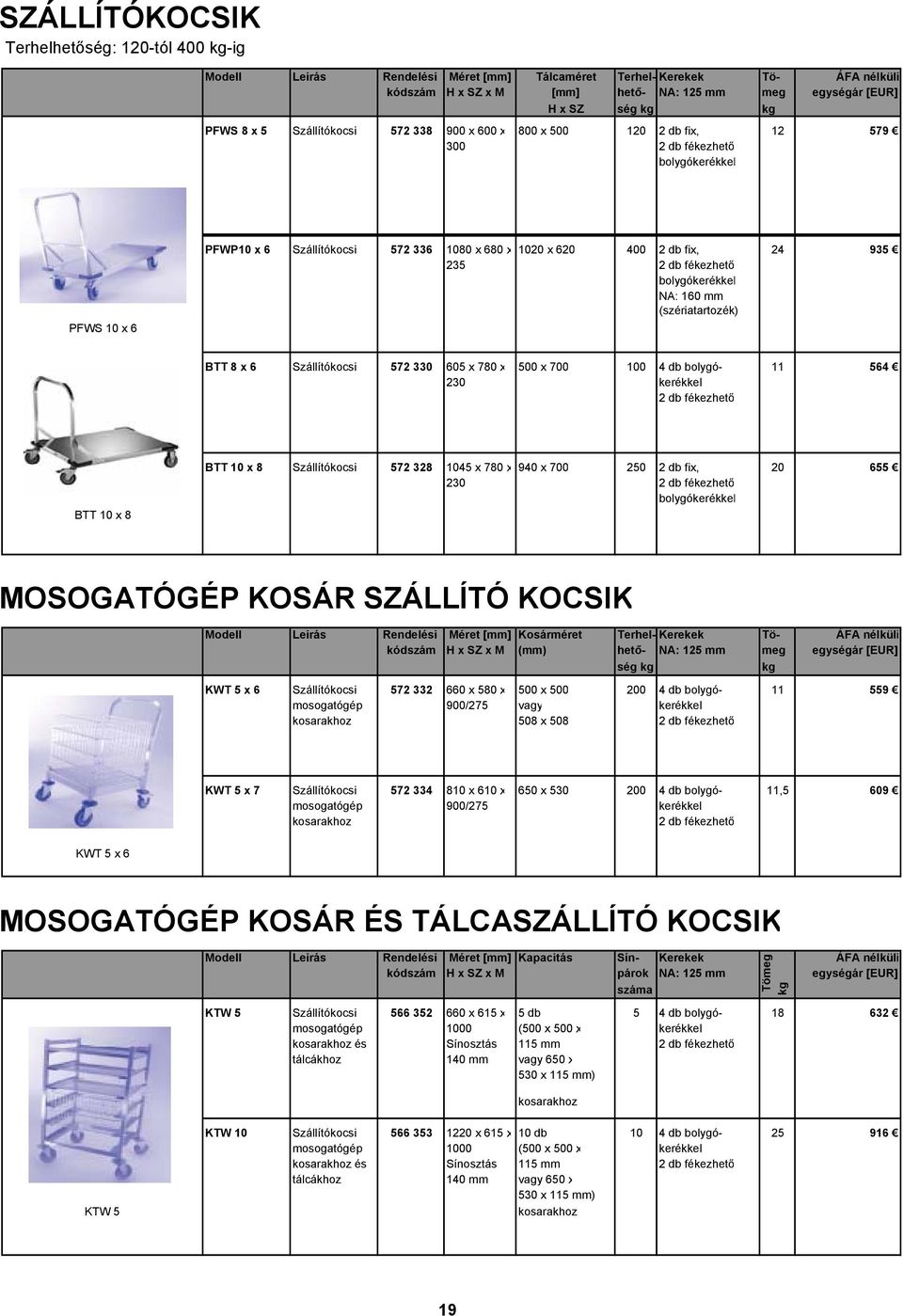 935 235 2 db fékezhető bolygókerékkel NA: 160 mm (szériatartozék) BTT 8 x 6 Szállítókocsi 572 330 605 x 780 x 500 x 700 100 4 db bolygó- 11 564 230 kerékkel 2 db fékezhető BTT 10 x 8 BTT 10 x 8